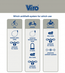 Motorcycles, bicycles and scooters - which anti-theft device to use?